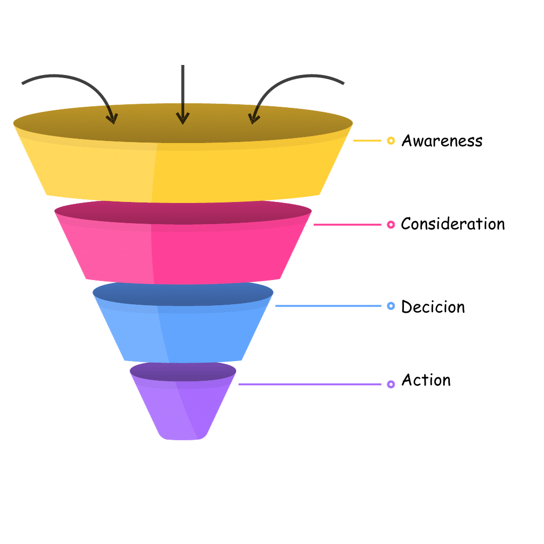 Traditional-marketing-funnel